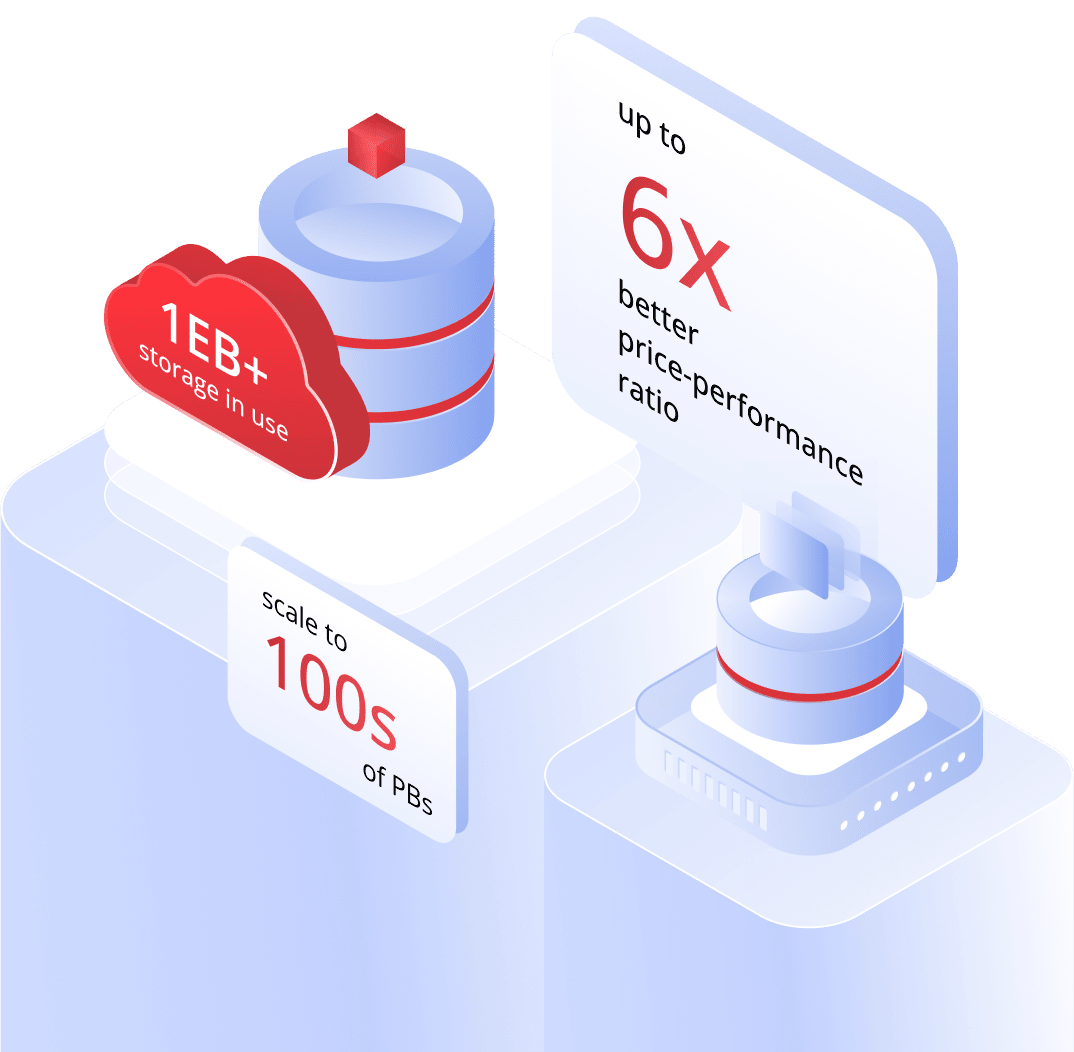 High Performance Storage